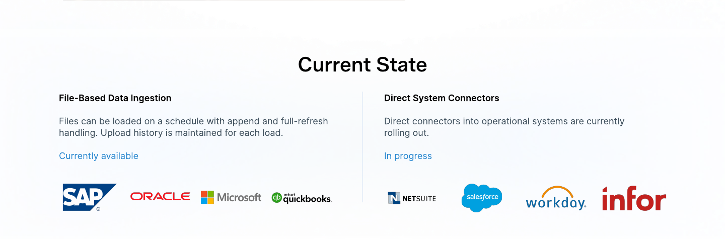 SAP, Oracle, Microsoft, QuickBooks, NetSuite, Salesforce, Workday, and Infor