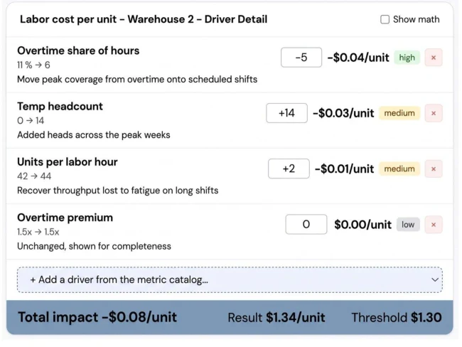 Predien dashboard connecting data sources across the business
