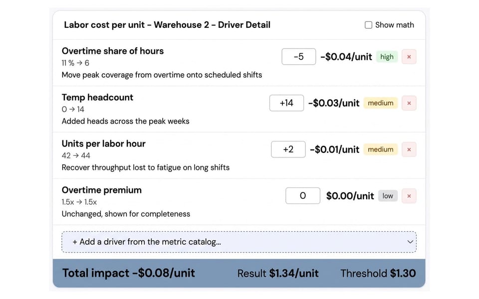 Billing accuracy dashboard