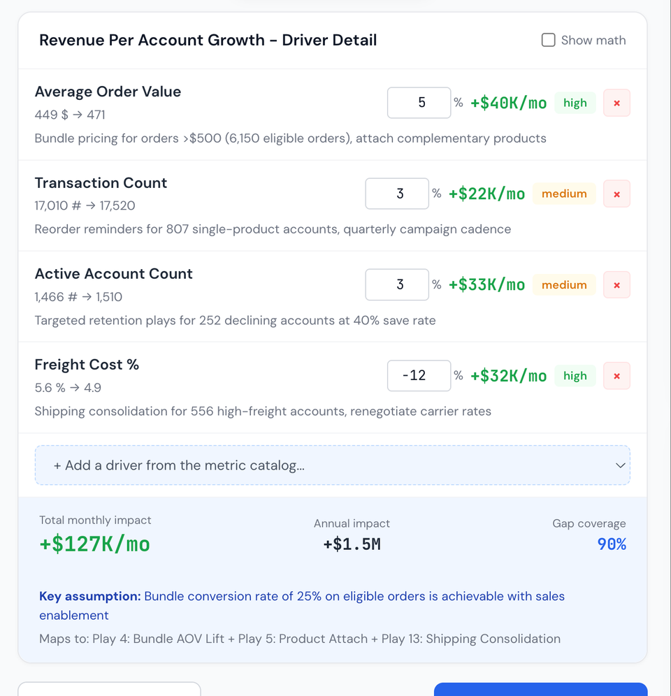 Data model connecting operating metrics to decisions