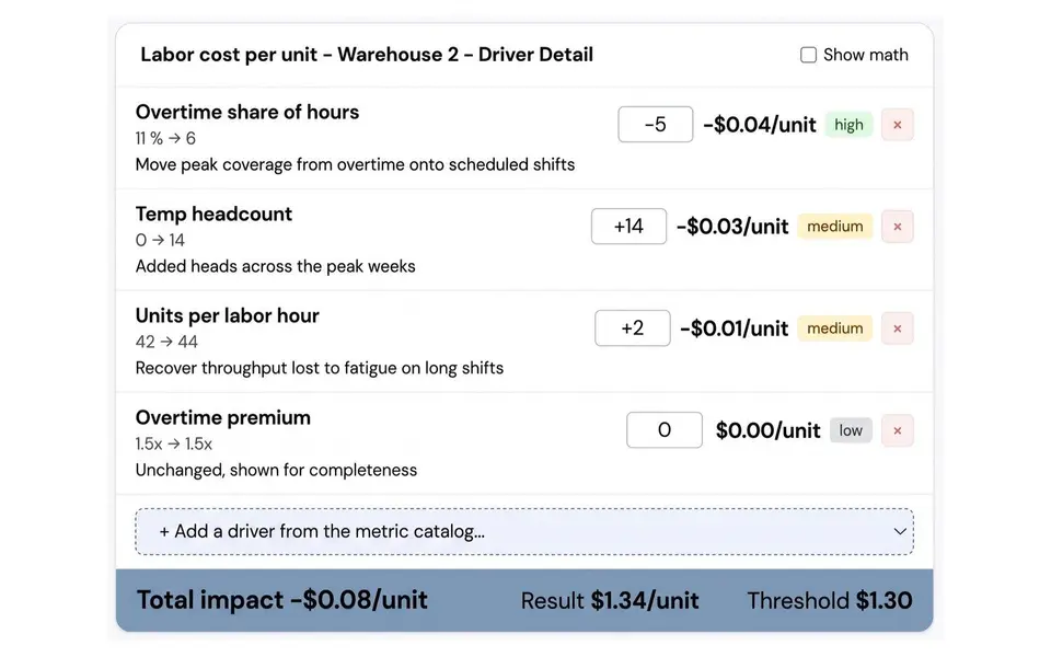 Operational cost and performance drivers