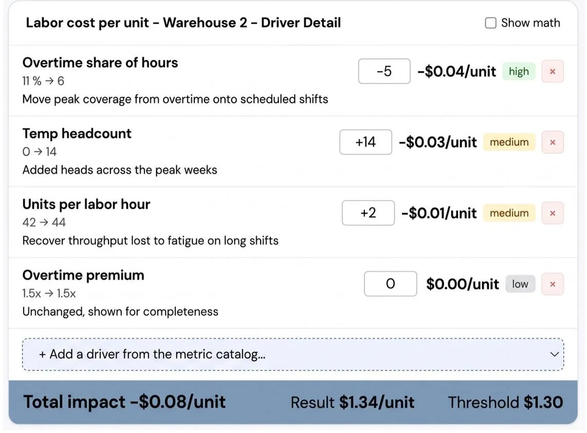 Customer profitability insights