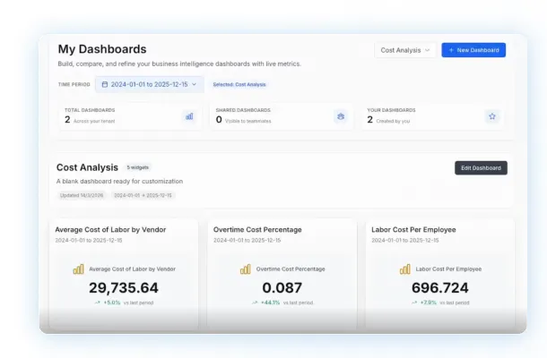 Governance dashboard tracking decisions and outcomes