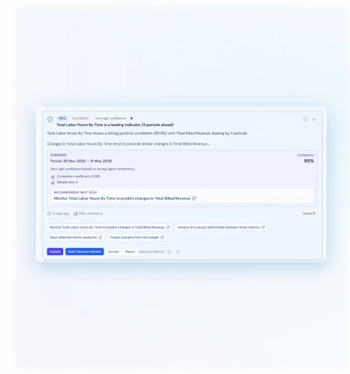 Decision report exported for sharing with stakeholders