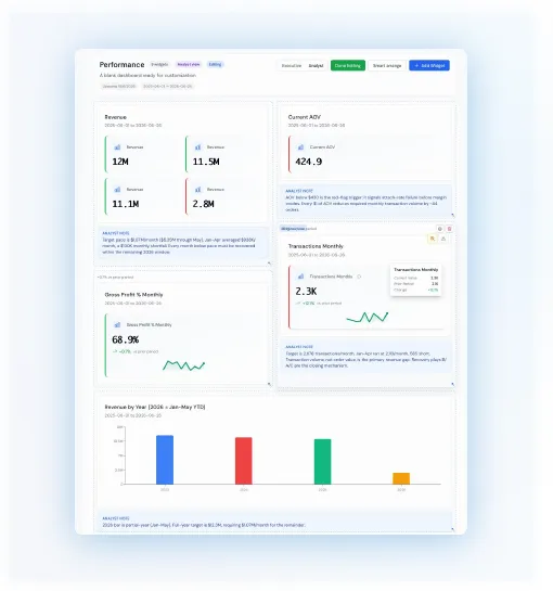 Predictive insights ready for leadership review