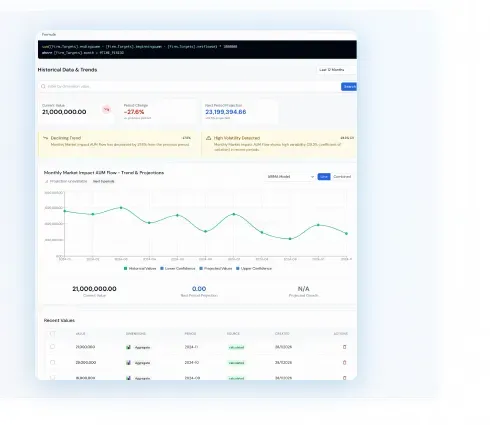Raw business numbers converted into a clear decision