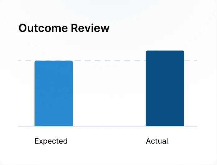 Actual result compared with predicted outcome