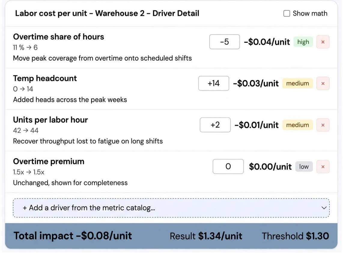 Labor cost and productivity analysis