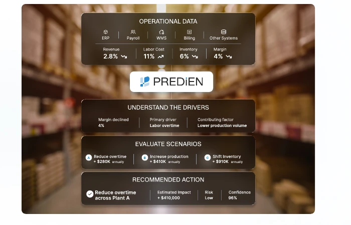 Predien decision intelligence platform interface