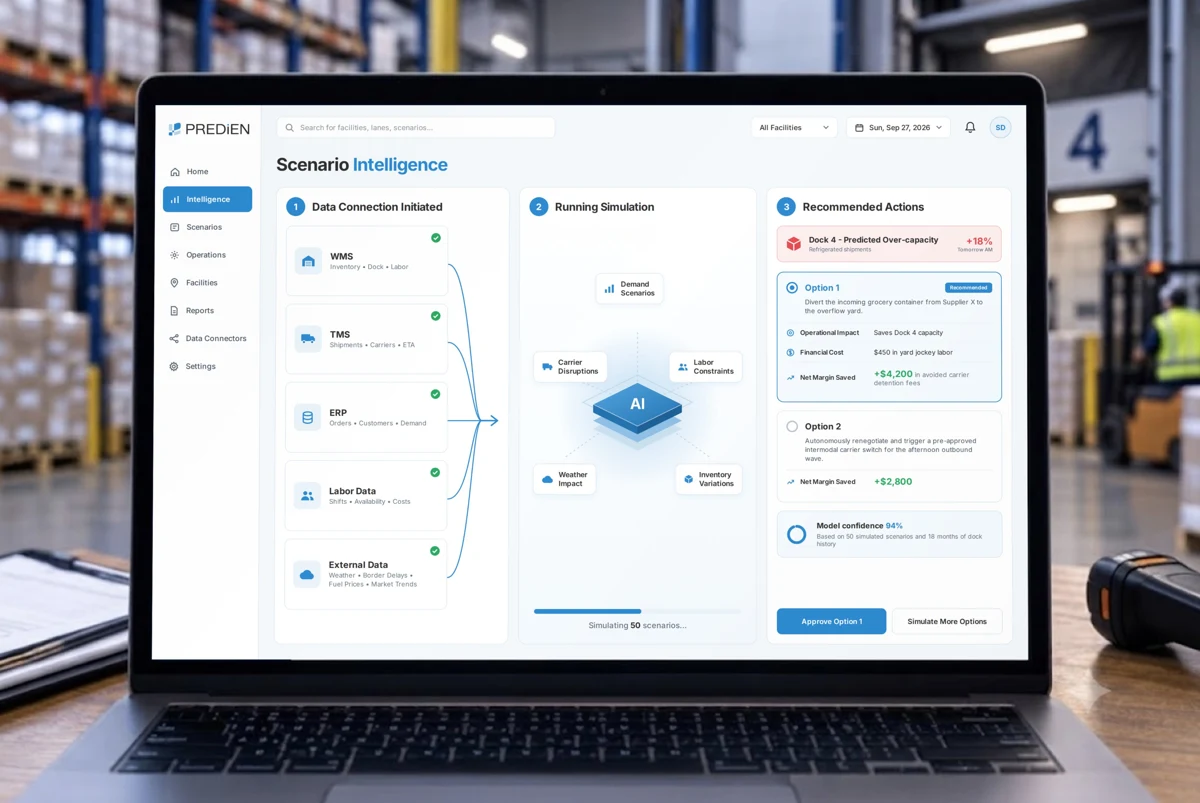 Warehouse B scenario intelligence