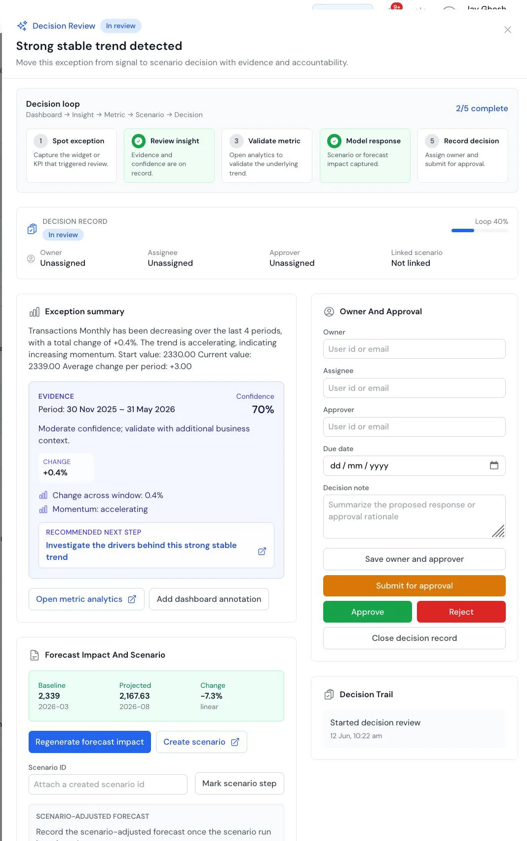 Warehouse KPI dashboard tracking labor cost per unit