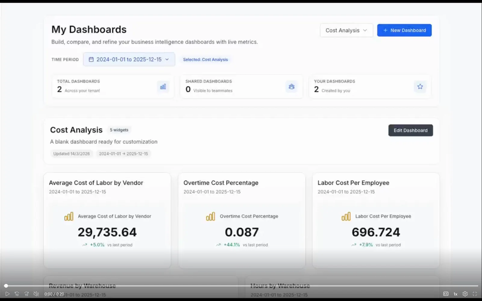 Overtime vs added headcount compared on cost and throughput